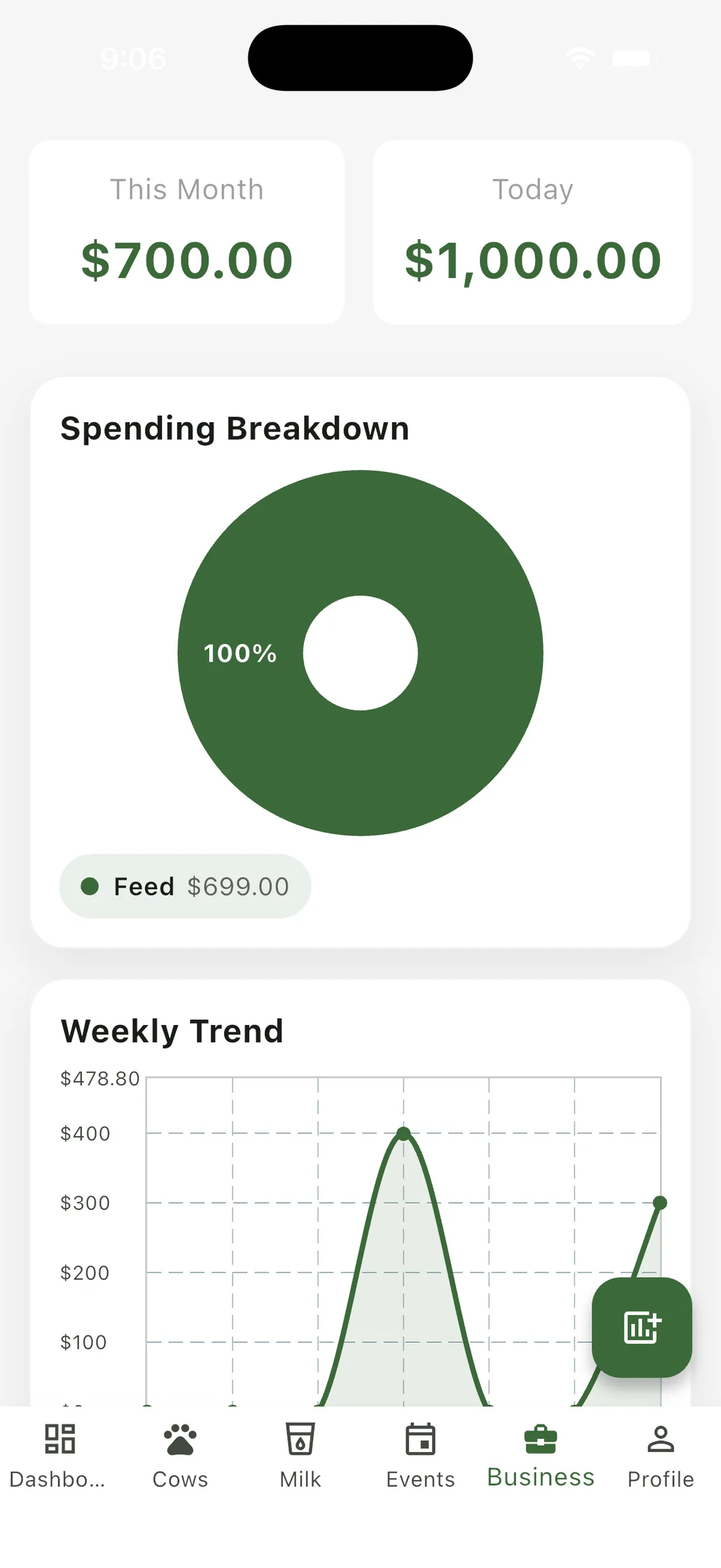 Business and reports screen
